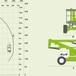 Niftylift HR12 Height Rider Self Propelled Boom Lift