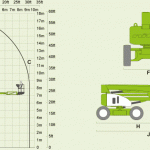 HR17 Cherry Picker – Niftylift Hybrid 4WD