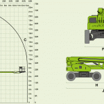 HR21 Cherry Picker – Niftylift Hybrid 4WD