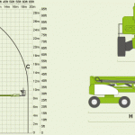 HR28 Cherry Picker – Niftylift Hybrid 4WD